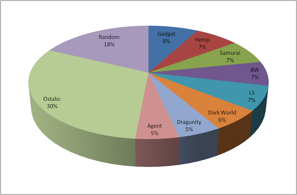 SC2012_Decklist