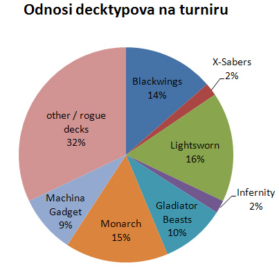 chart1