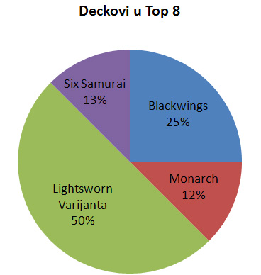 chart2