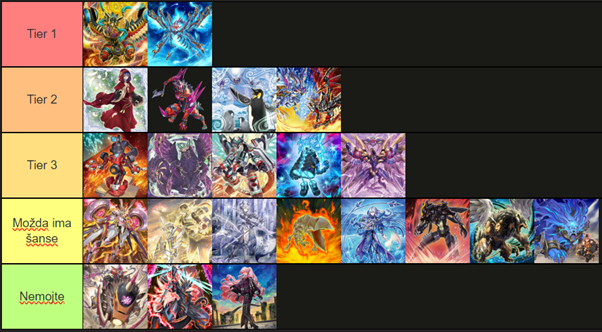 Tier Lista Yu-Gi-Oh Deckova za Ožujak 2024.