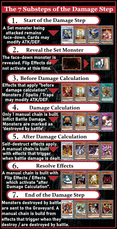 Sedam dijelova Damage Stepa u Edison formatu