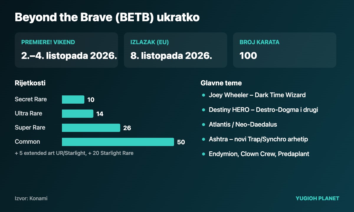 Beyond the Brave ukratko: datumi, rijetkosti i teme