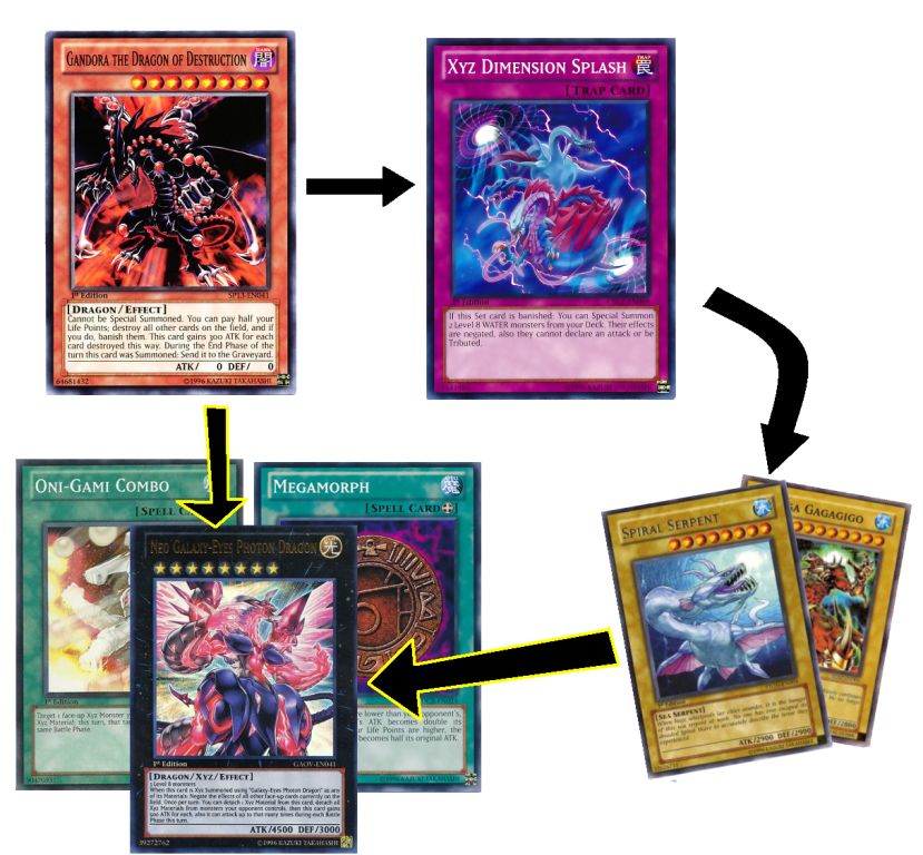 331px-GandoratheDragonofDestruction-SP13-EN-C-1E