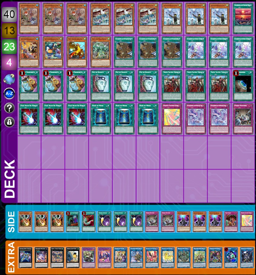 OTS Championship Velika Gorica - Floowandereeze deck lista